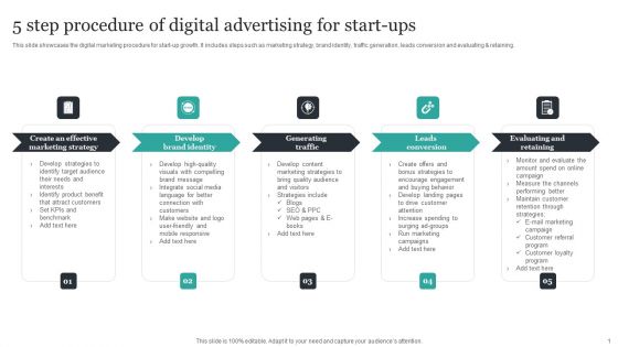 5 Step Procedure Of Digital Advertising For Start Ups Structure PDF 5 Step Procedure Of Digital Advertising For Start Ups Structure PDF