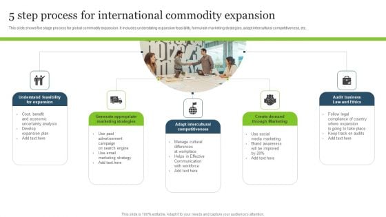 5 Step Process For International Commodity Expansion Graphics PDF