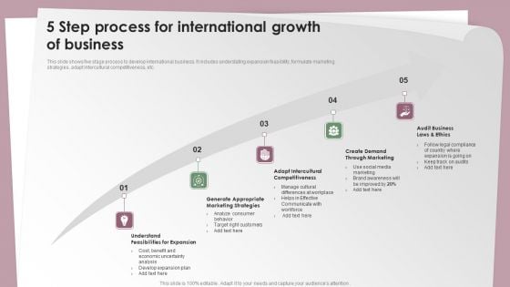 5 Step Process For International Growth Of Business Ppt Professional Aids PDF