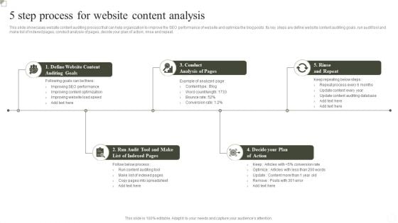 5 Step Process For Website Content Analysis Ppt Professional Introduction PDF