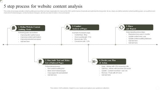 5 Step Process For Website Content Analysis Ppt Professional Introduction PDF 5 Step Process For Website Content Analysis Ppt Professional Introduction PDF