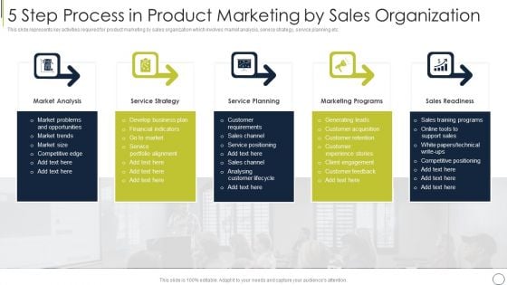 5 Step Process In Product Marketing By Sales Organization Pictures PDF