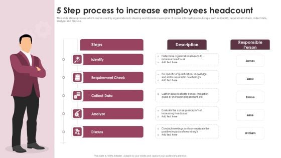 5 Step Process To Increase Employees Headcount Ppt Slides Outline PDF