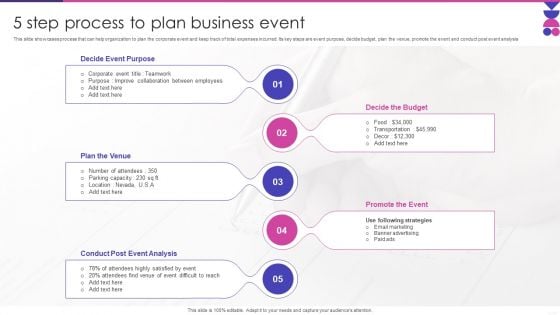 5 Step Process To Plan Business Event Rules PDF