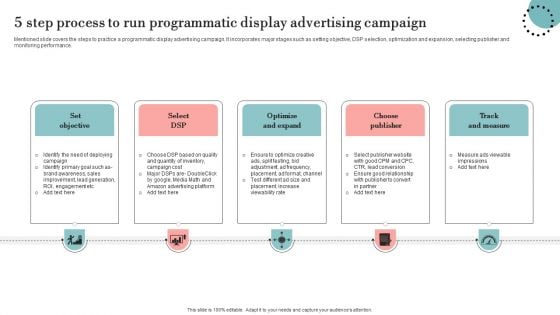 5 Step Process To Run Programmatic Display Advertising Campaign Designs PDF