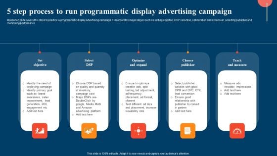 5 Step Process To Run Programmatic Display Advertising Campaign Ppt Layouts Topics PDF