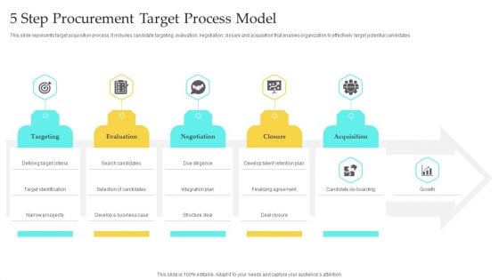 5 Step Procurement Target Process Model Clipart PDF