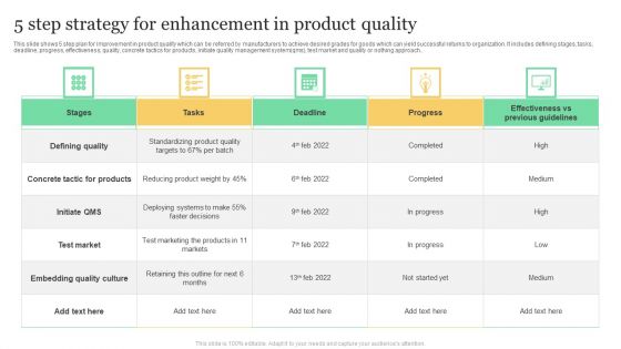 5 Step Strategy For Enhancement In Product Quality Professional PDF
