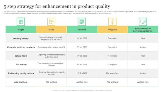 5 Step Strategy For Enhancement In Product Quality Professional PDF