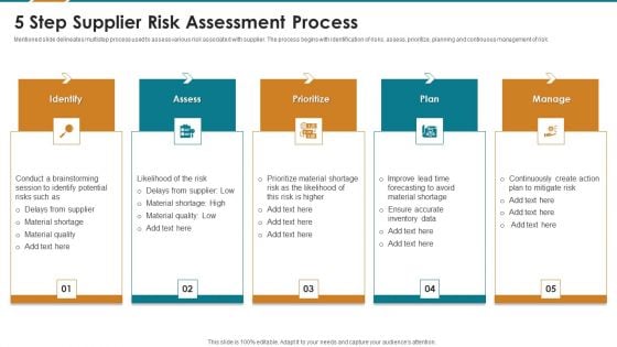 5 Step Supplier Risk Assessment Process Portrait PDF 5 Step Supplier Risk Assessment Process Portrait PDF