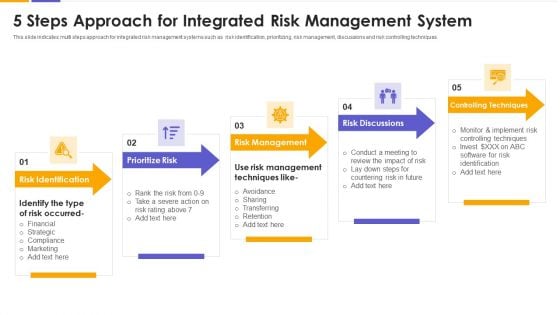 5 Steps Approach For Integrated Risk Management System Microsoft PDF