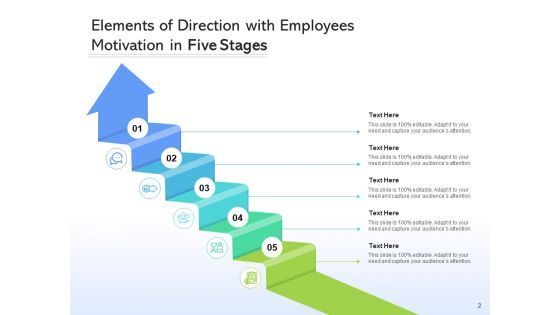 5 Steps Management Organizing Ppt PowerPoint Presentation Complete Deck