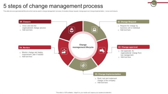 5 Steps Of Change Management Process Pictures PDF