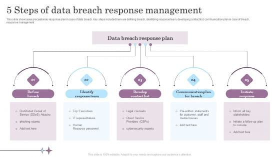 5 Steps Of Data Breach Response Management Topics PDF