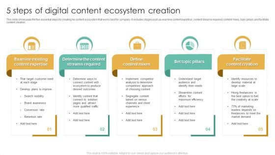 5 Steps Of Digital Content Ecosystem Creation Ppt File Slide Download PDF