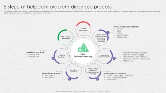5 Steps Of Helpdesk Problem Diagnosis Process Ppt PowerPoint Presentation Gallery Show PDF 5 Steps Of Helpdesk Problem Diagnosis Process Ppt PowerPoint Presentation Gallery Show PDF