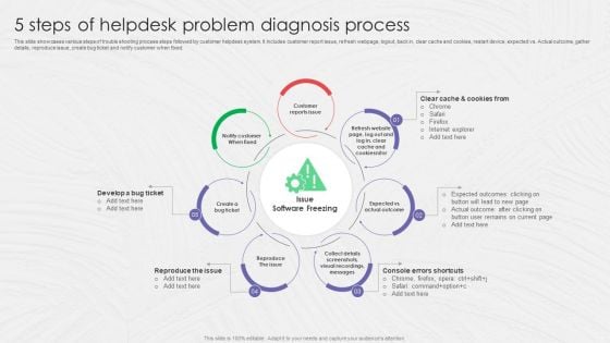 5 Steps Of Helpdesk Problem Diagnosis Process Ppt PowerPoint Presentation Gallery Show PDF