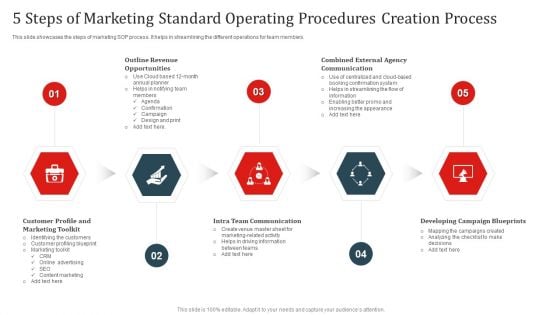 5 Steps Of Marketing Standard Operating Procedures Creation Process Ppt Styles Format PDF