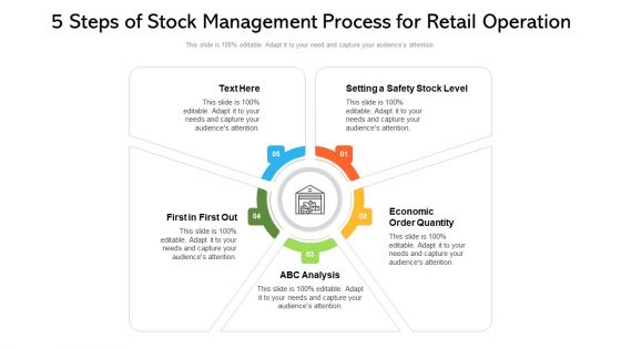 5 Steps Of Stock Management Process For Retail Operation Ppt PowerPoint Presentation Gallery Slide Portrait PDF