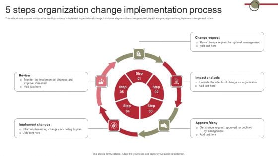 5 Steps Organization Change Implementation Process Graphics PDF 5 Steps Organization Change Implementation Process Graphics PDF