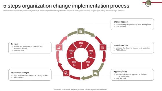 5 Steps Organization Change Implementation Process Graphics PDF