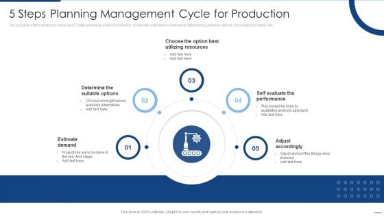 5 Steps Planning Management Cycle For Production Background PDF