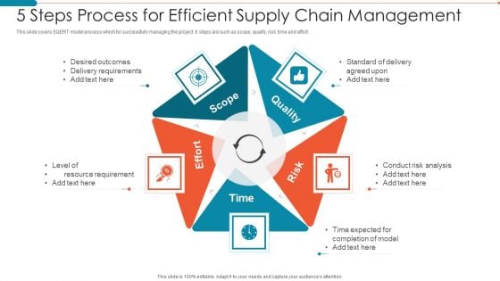 5 Steps Process For Efficient Supply Chain Management Rules PDF