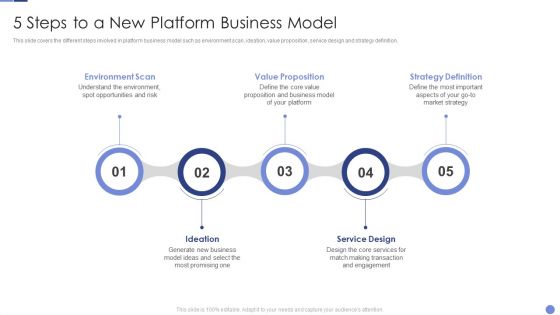5 Steps To A New Platform Business Model Resolving Chicken And Egg Problem In Organization Slides PDF