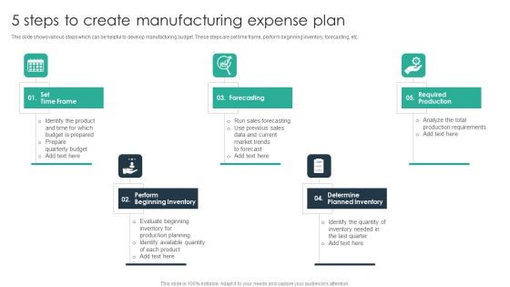 5 Steps To Create Manufacturing Expense Plan Icons PDF