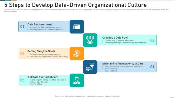 5 Steps To Develop Data Driven Organizational Culture Information PDF