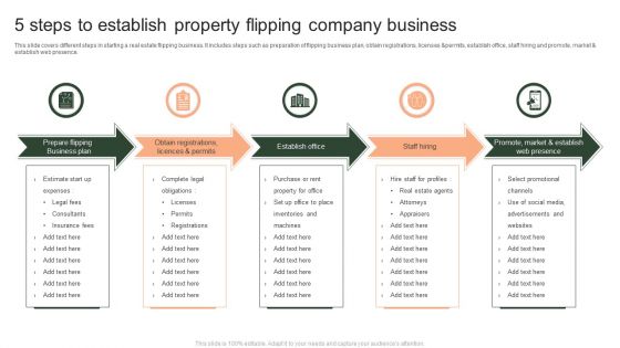 5 Steps To Establish Property Flipping Company Business Ppt Summary Graphics Pictures PDF