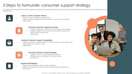 5 Steps To Formulate Consumer Support Strategy Infographics PDF