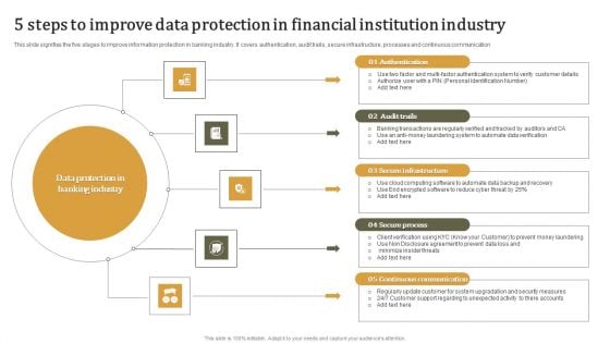 5 Steps To Improve Data Protection In Financial Institution Industry Guidelines PDF