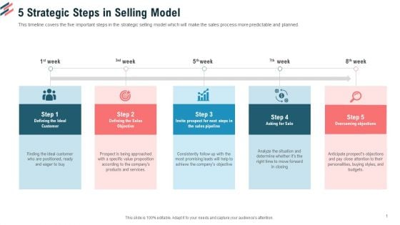 5 Strategic Steps In Selling Model Ppt Infographic Template Format Ideas PDF 5 Strategic Steps In Selling Model Ppt Infographic Template Format Ideas PDF