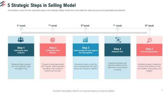 5 Strategic Steps In Selling Model Ppt Infographic Template Format Ideas PDF