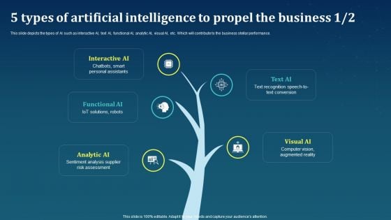 5 Types Of Artificial Intelligence To Propel The Business AI For Brand Administration Themes PDF