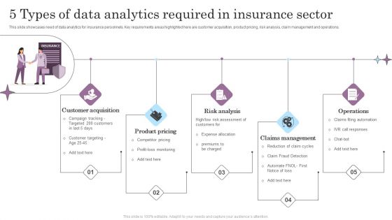 5 Types Of Data Analytics Required In Insurance Sector Background PDF