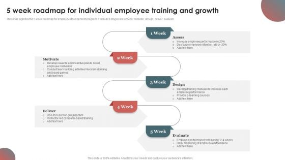 5 Week Roadmap For Individual Employee Training And Growth Summary PDF