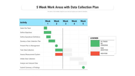5 Week Work Areas With Data Collection Plan Ppt PowerPoint Presentation File Design Templates PDF