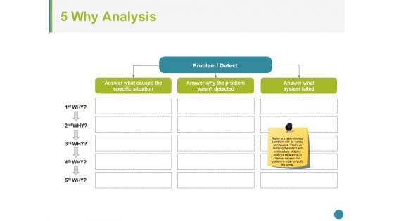 5 Why Analysis Ppt PowerPoint Presentation File Visuals