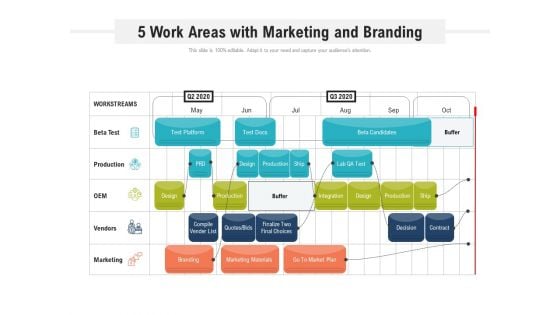 5 Work Areas With Marketing And Branding Ppt PowerPoint Presentation Icon Files PDF