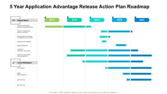 5 Year Application Advantage Release Action Plan Roadmap Microsoft