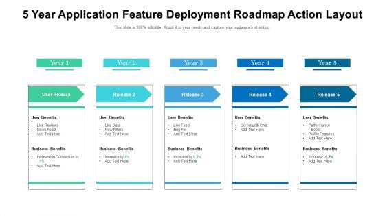 5 Year Application Feature Deployment Roadmap Action Layout Rules