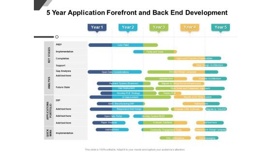 5 Year Application Forefront And Back End Development Slides