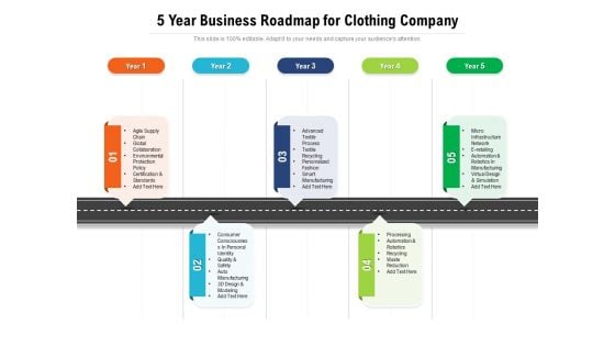 5 Year Business Roadmap For Clothing Company Background