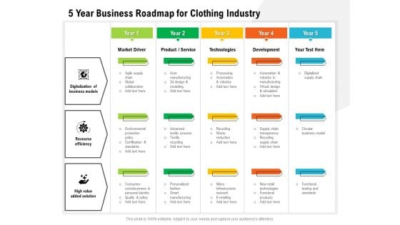 5 Year Business Roadmap For Clothing Industry Mockup