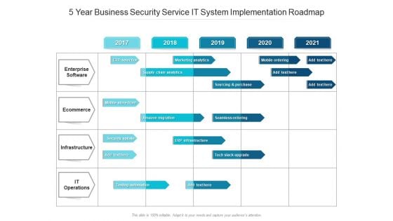 5 Year Business Security Service IT System Implementation Roadmap Information