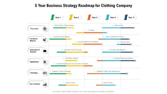5 Year Business Strategy Roadmap For Clothing Company Rules
