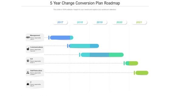 5 Year Change Conversion Plan Roadmap Introduction