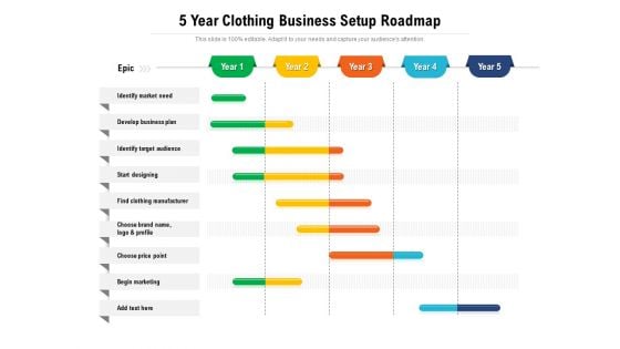 5 Year Clothing Business Setup Roadmap Pictures